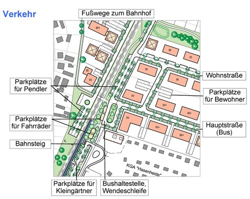 Städtebauliches Entwicklungskonzept Bahnhofsumfeld Mühlenbeck