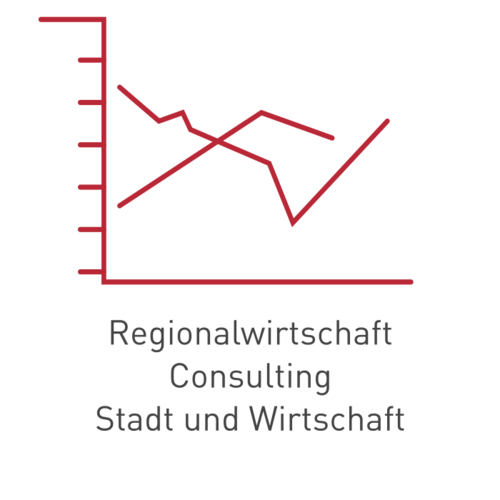 Entwicklung der Zahl der Erwerbstätigen in den fünf Berliner Kompetenzfeldern 